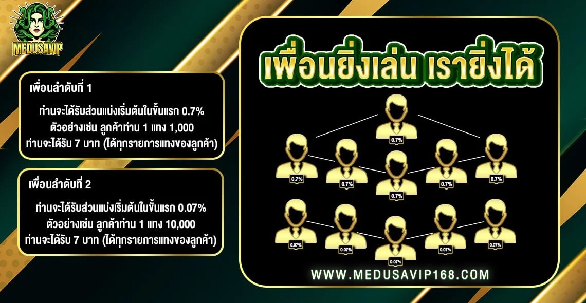 Medusavip168 เชิญเพื่อน